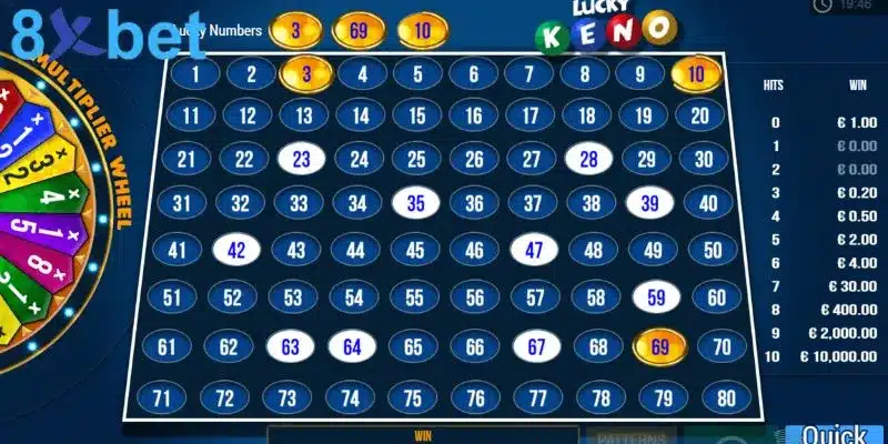 Áp dụng công thức tính Keno để gia tăng xác suất trúng được giải thưởng